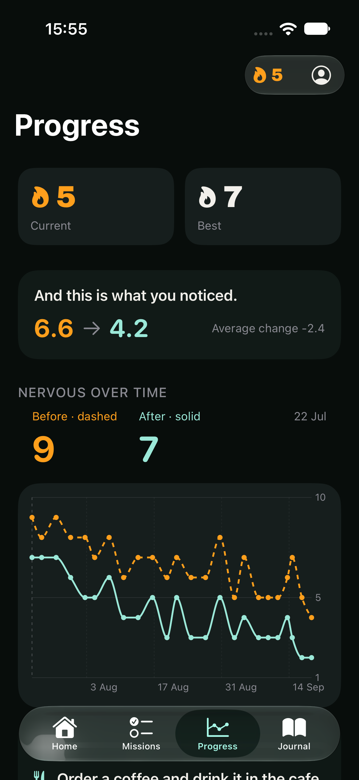 Solo Era progress with a weekly streak and before-and-after nervousity ratings